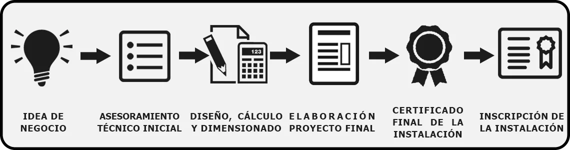 Instalaciones de climatización
