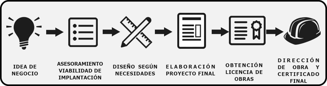 Licencia de obras